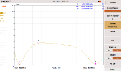 SWR chart for a dual band BNC signal stick on a mag mount: it shows 1.06:1 on 148.814MHz, 1.04:1 at 448.814MHz, and a slope upwards going out from those frequencies